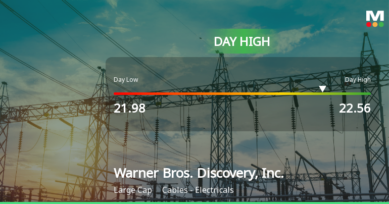 Warner Bros. Discovery Stock Hits Day High with Strong Intraday Performance
