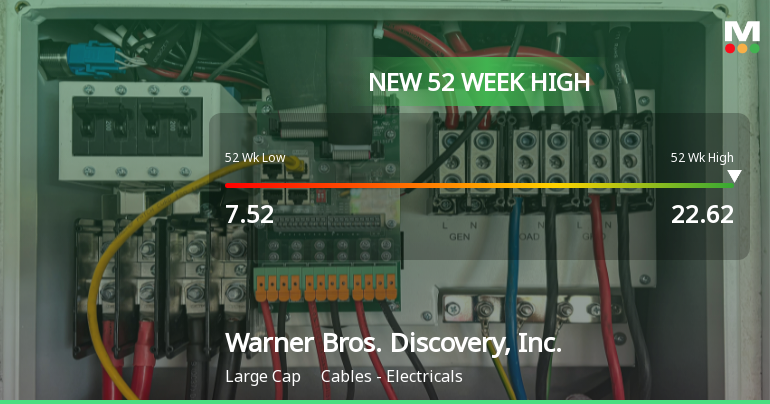 Warner Bros. Discovery Hits New 52-Week High of $22.62