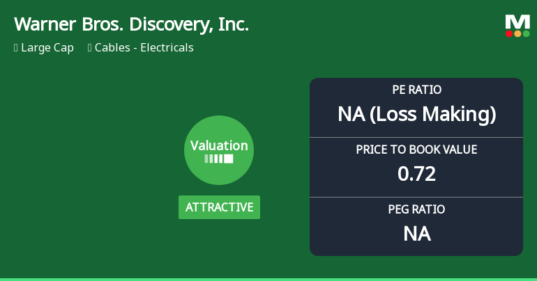 Warner Bros. Discovery, Inc. Experiences Valuation Adjustment Amidst Industry Dynamics