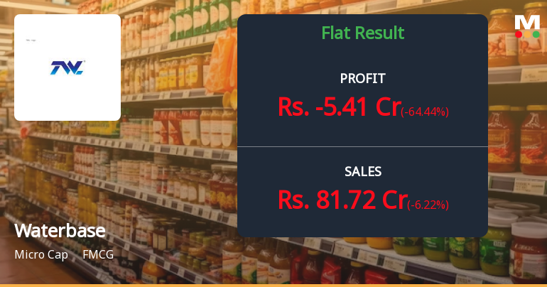 Waterbase Q2 FY26: Losses Deepen as Aquaculture Giant Struggles with Persistent Operational Challenges
