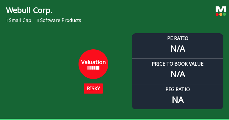 Webull Corp. Experiences Revision in Stock Evaluation Amidst Competitive Market Challenges