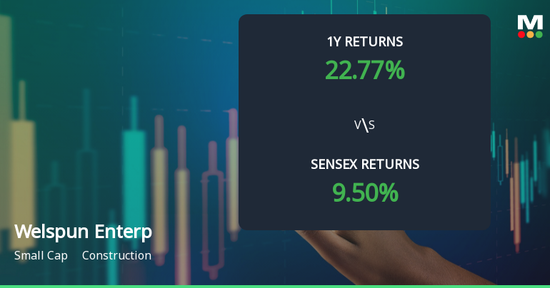 Welspun Enterprises Shows Mixed Technical Trends Amid Strong Long-Term Performance