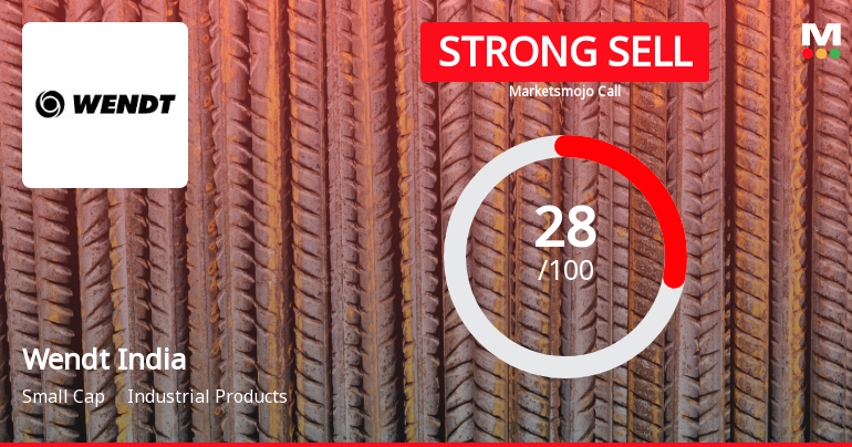 Wendt India’s Market Evaluation Revised Amidst Challenging Financial Trends