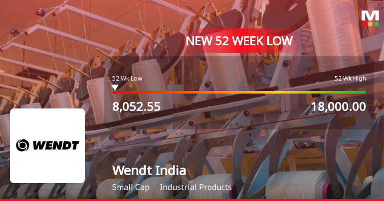 Wendt India Falls to 52-Week Low of Rs 8052.55 Amidst Prolonged Downtrend