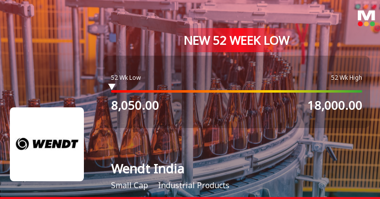 Wendt India Stock Falls to 52-Week Low of Rs 8,050 Amidst Prolonged Downtrend