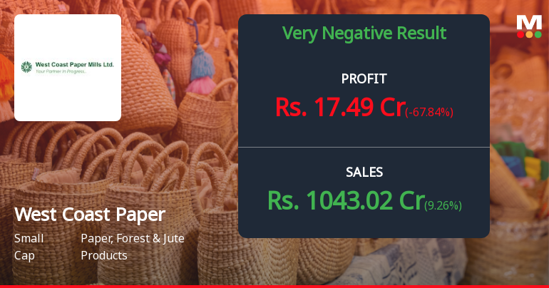 West Coast Paper Mills Q2 FY26: Margin Compression and Profit Decline Signal Structural Challenges