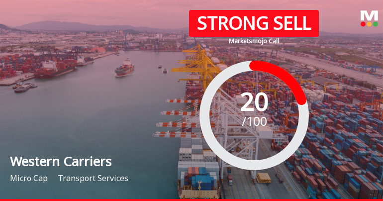 Western Carriers (India) Faces Evaluation Shift Amid Mixed Financial Performance