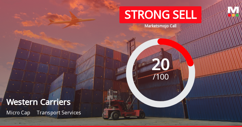 Western Carriers (India) Sees Adjustment in Evaluation Amid Mixed Financial and Technical Signals