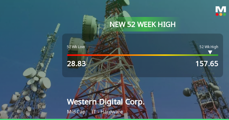 Western Digital Corp. Hits New 52-Week High of $157.65