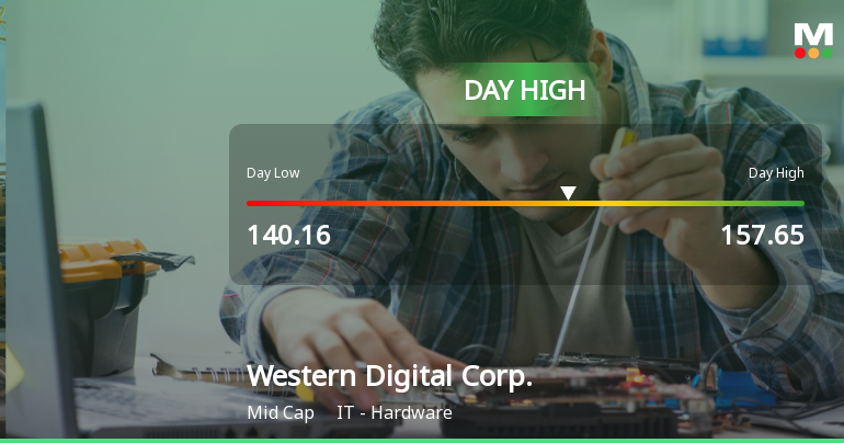 Western Digital Corp. Hits Day High with 8.75% Surge in Stock Price