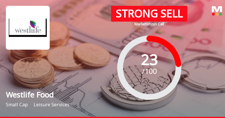 Westlife Food’s Evaluation Revised Amidst Challenging Financial and Market Conditions