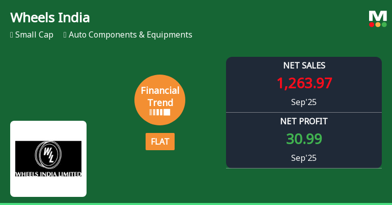 Wheels India Shows Resilience Amid Financial Adjustments and Market Challenges