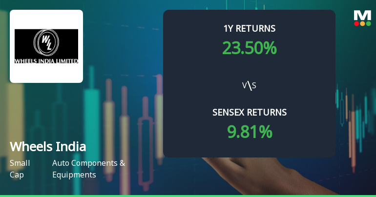 Wheels India Technical Momentum Shifts Amid Mixed Market Signals