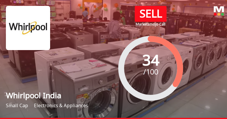 Whirlpool India’s Evaluation Revised Amidst Declining Financial and Market Performance