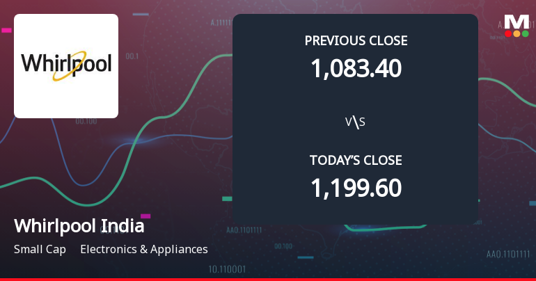 Whirlpool of India Opens with Significant Gap Down Amid Market Concerns