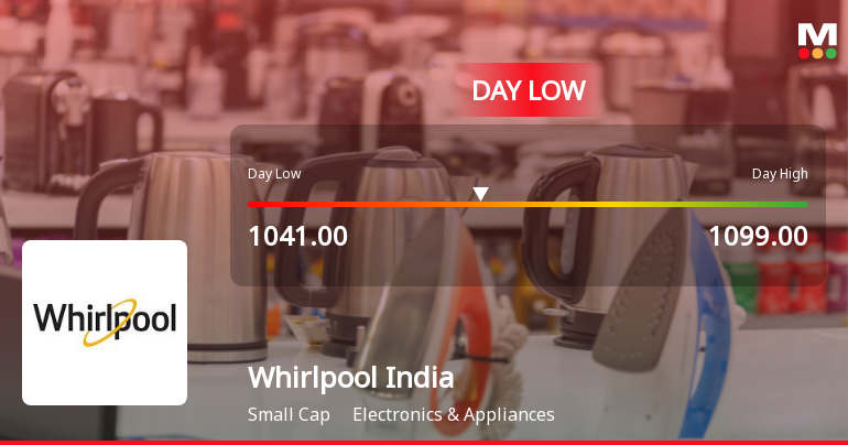 Whirlpool of India Hits Intraday Low Amid Price Pressure and Market Headwinds