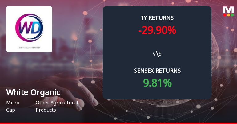 White Organic Agro Forms Death Cross Signalling Potential Bearish Trend
