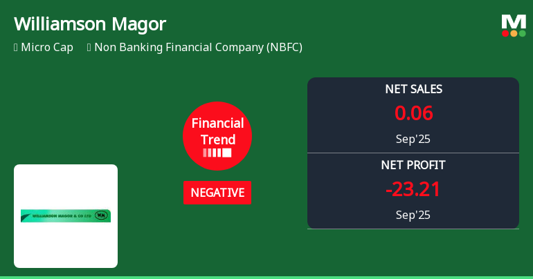 Williamson Magor & Company Faces Negative Financial Trend Amidst Market Volatility