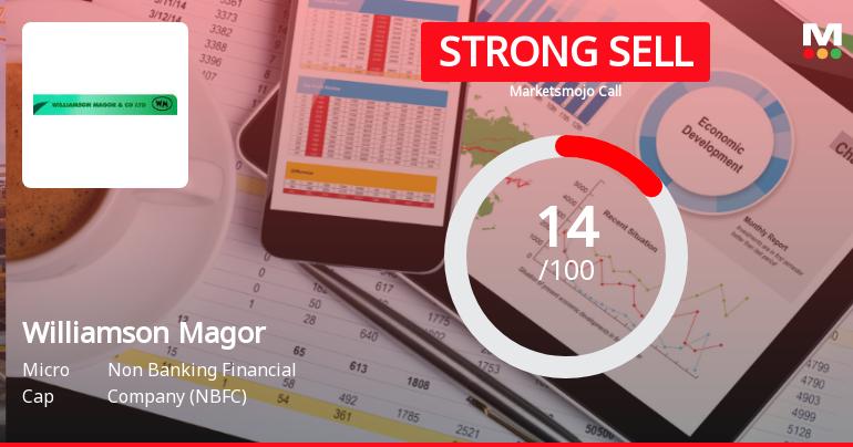 Williamson Magor Faces Market Stabilization Amid Mixed Technical Indicators and Profit Decline