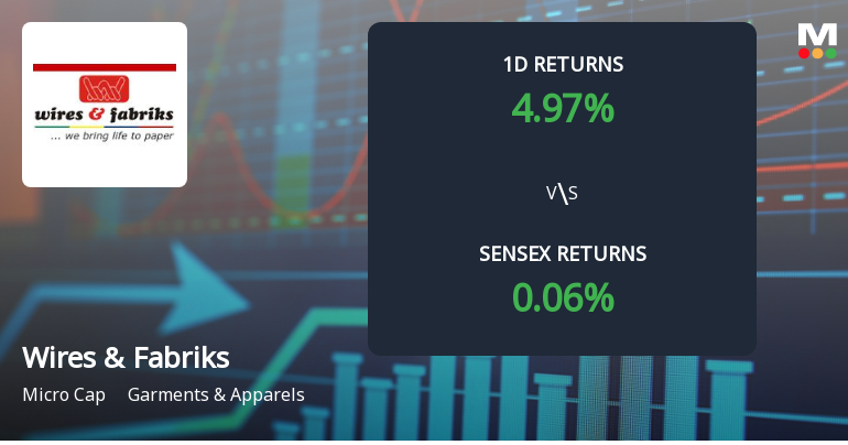 Wires & Fabriks (S.A) Sees Extraordinary Buying Interest Amid Upper Circuit Scenario