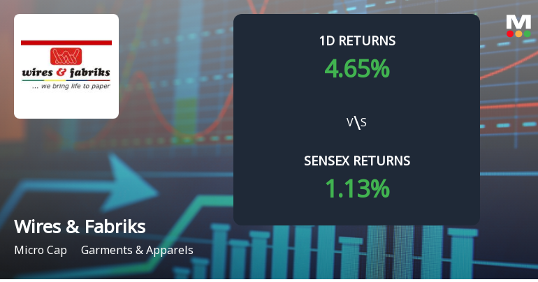 Wires & Fabriks (S.A) Sees Unprecedented Buying Interest Amid Upper Circuit Lock