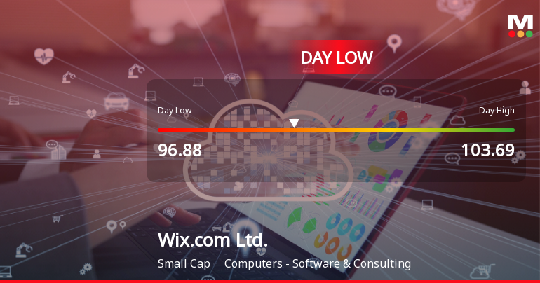 Wix.com Hits Day Low of $96.88 Amidst Intense Price Pressure