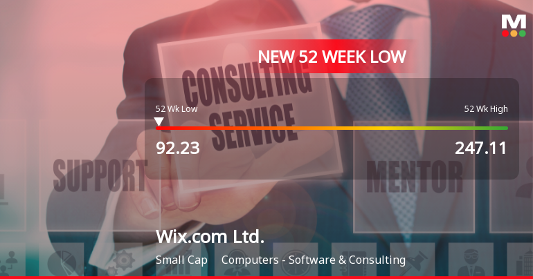 Wix.com Stock Plummets to New 52-Week Low at USD 92.23
