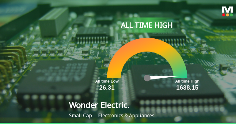Wonder Electricals Stock Hits All-Time High at Rs.202