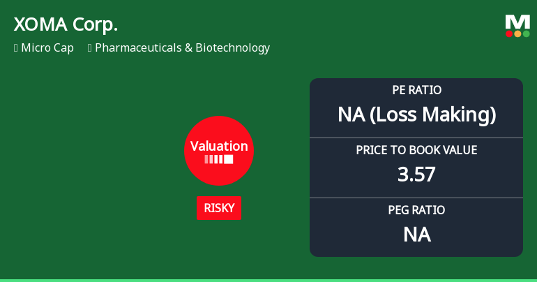 XOMA Corp. Experiences Revision in Its Stock Evaluation Amid Competitive Market Landscape