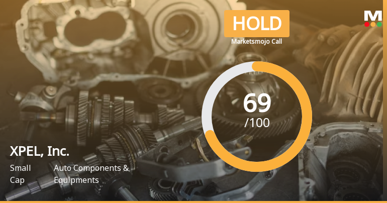 XPEL, Inc. Adjusts Evaluation Amid Strong Financial Performance and Emerging Concerns