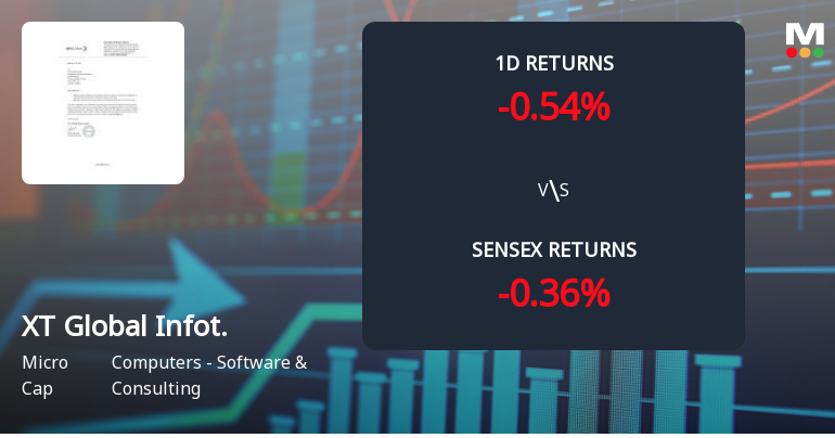XT Global Infotech Ltd Gains 20.91% Over Three Months Despite 0.62% Decline Today