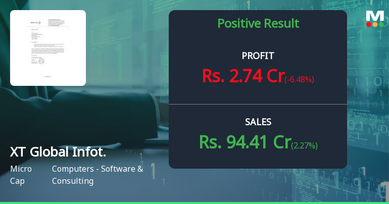 XT Global Infotech Q2 FY26: Revenue Surge Masks Margin Pressures