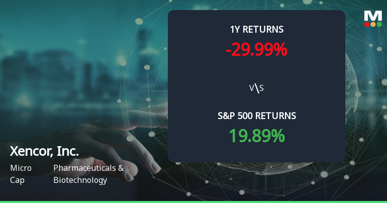 Xencor Stock Forms Golden Cross, Signaling Potential Bullish Breakout Ahead