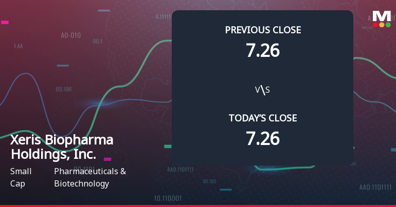 Xeris Biopharma Faces Weak Start with 15% Gap Down Amid Market Concerns