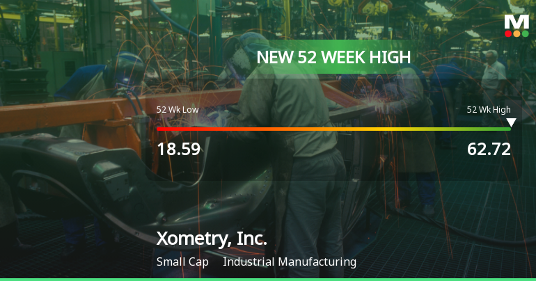 Xometry, Inc. Hits New 52-Week High of $62.72, Up 340%