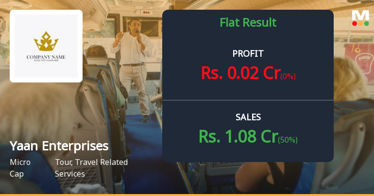 Yaan Enterprises Q2 FY26: Revenue Surge Masks Profitability Concerns