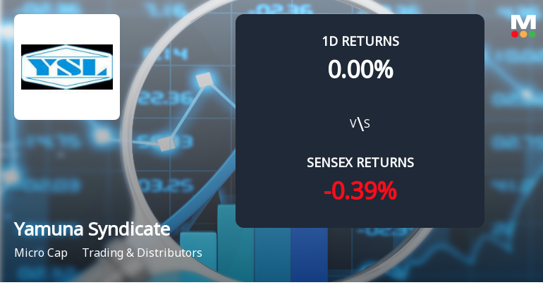 Yamuna Syndicate Faces Intense Selling Pressure Amidst Prolonged Downtrend