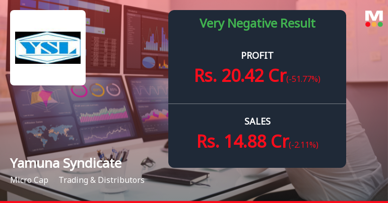 Yamuna Syndicate Q2 FY26: Profit Plunge Signals Deepening Troubles