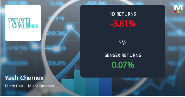Yash Chemex Ltd Faces Significant Selling Pressure, Stock Declines 4.98% Amid Seller Dominance