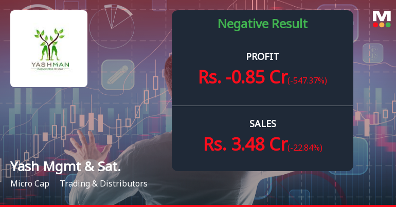 Yash Management & Satelite Q2 FY26: Mounting Losses Deepen Operational Crisis