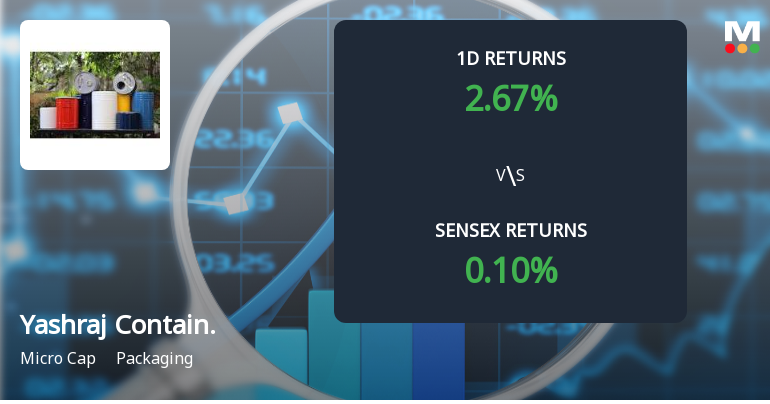 Yashraj Containeurs Faces Intense Selling Pressure Amidst Consecutive Losses