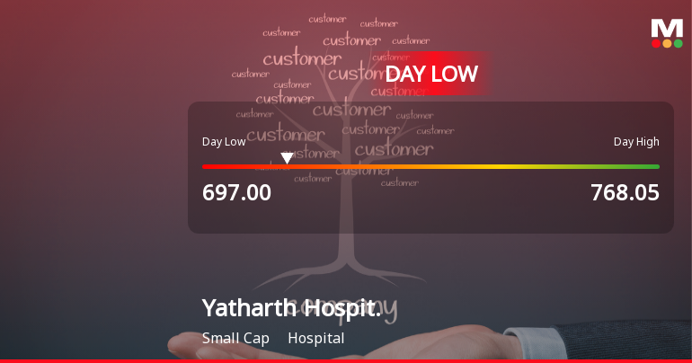 Yatharth Hospital & Trauma Care Services Hits Intraday Low Amid Price Pressure