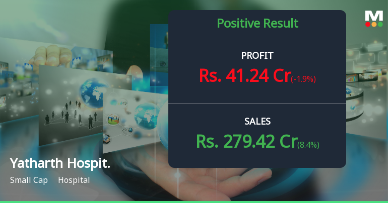 Yatharth Hospital Q2 FY26: Strong Revenue Growth Masks Margin Pressure and Valuation Concerns