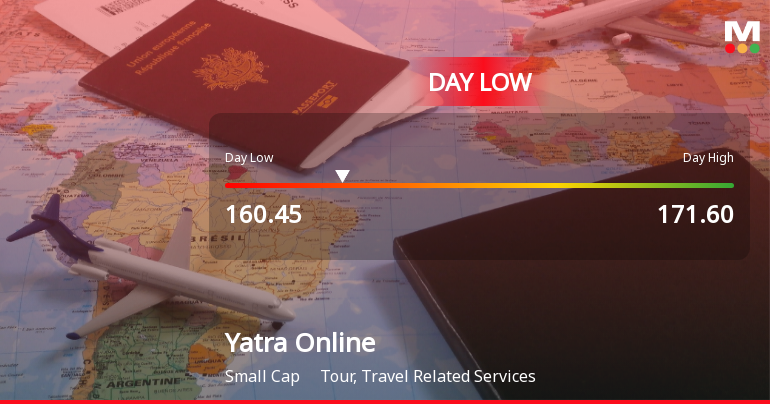 Yatra Online Hits Intraday Low Amid Price Pressure and Market Headwinds