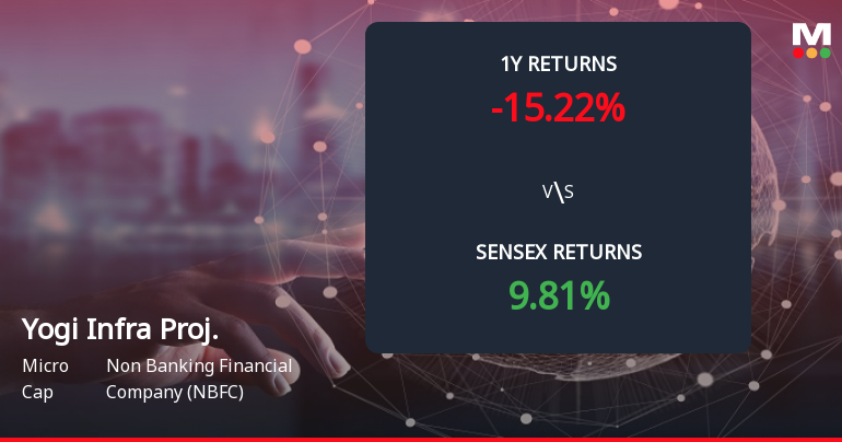 Yogi Infra Projects Forms Death Cross Signalling Potential Bearish Trend