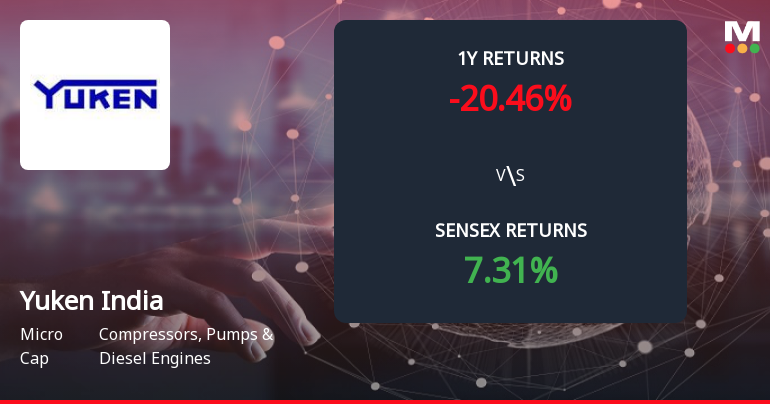 Yuken India Forms Death Cross Signalling Potential Bearish Trend
