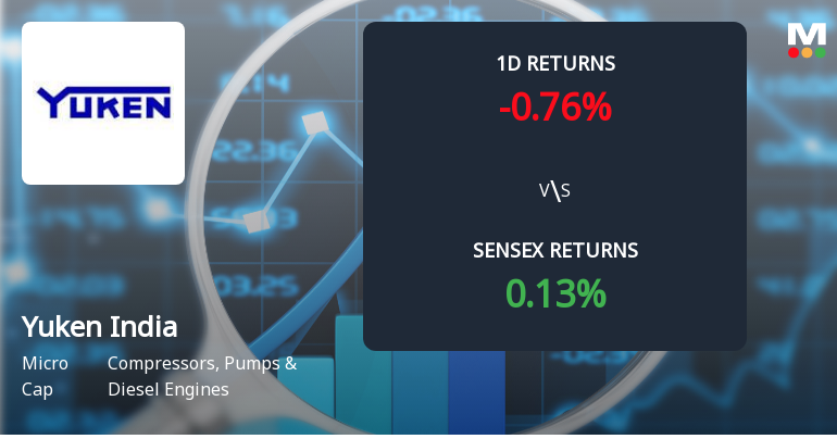 Yuken India Sees Extraordinary Buying Interest Amid Upper Circuit Scenario