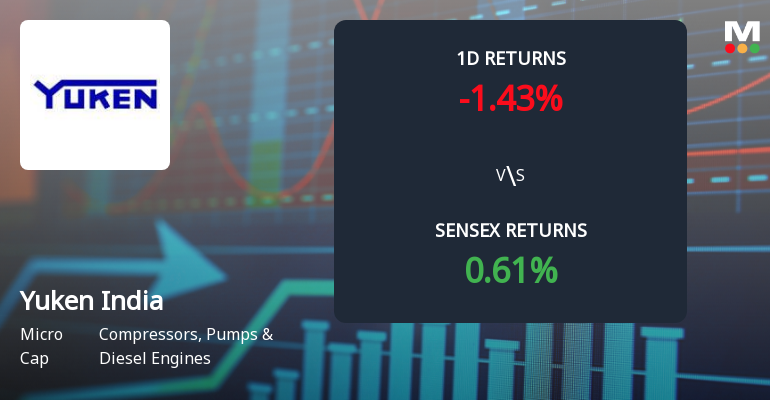 Yuken India Faces Intense Selling Pressure Amid Consecutive Losses and Lower Circuit