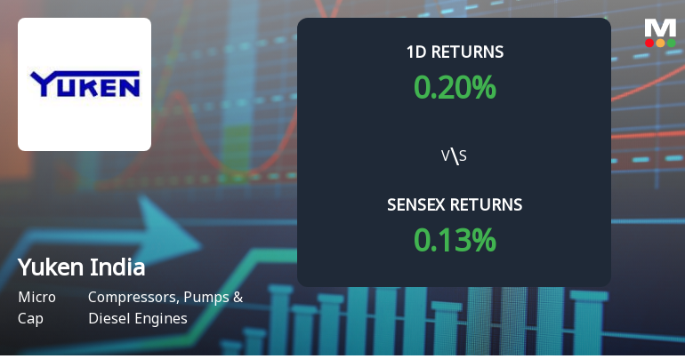 Yuken India Faces Intense Selling Pressure Amid Consecutive Losses