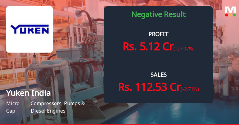 Yuken India Q2 FY26: Profit Recovery Masks Underlying Margin Pressures